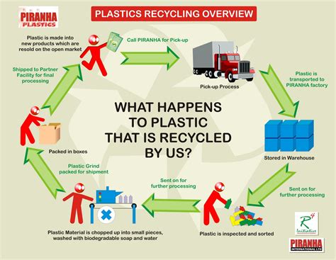 Why can't plastic be infinitely recycled?