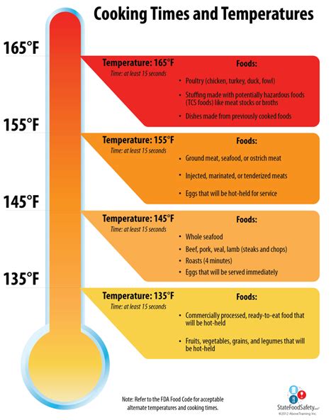 Why can't temperature be added?