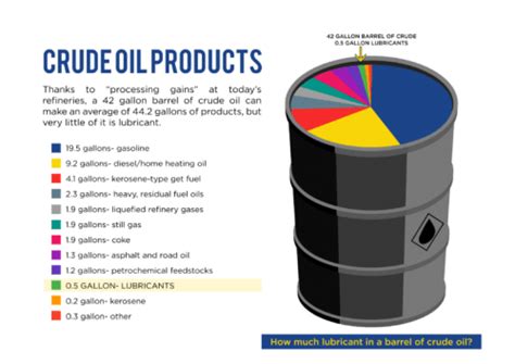 Why can't we make oil?