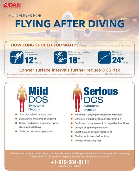 Why can't you fly after diving?