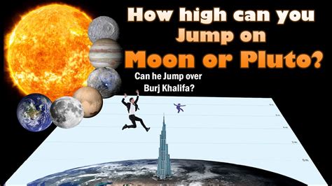 Why can't you jump high on Jupiter?