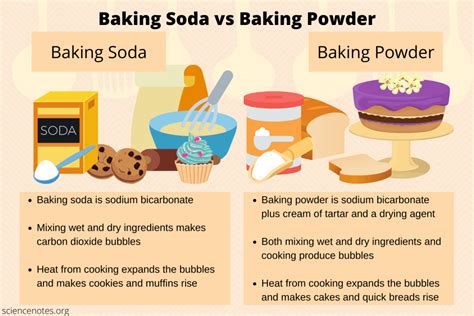 Why can't you touch baked baking soda?