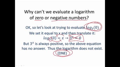 Why can logs be negative?