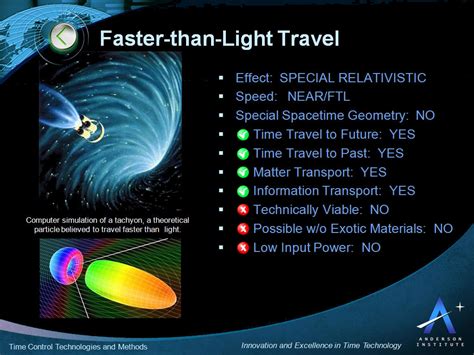 Why can mass not travel faster than light?