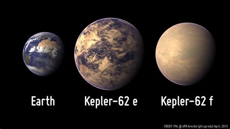 Why can we live on Kepler-62f?