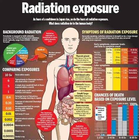 Why can you only do radiation once?
