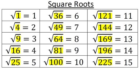 Why can you square root 0?