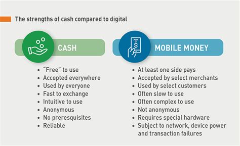 Why cash is better than digital?