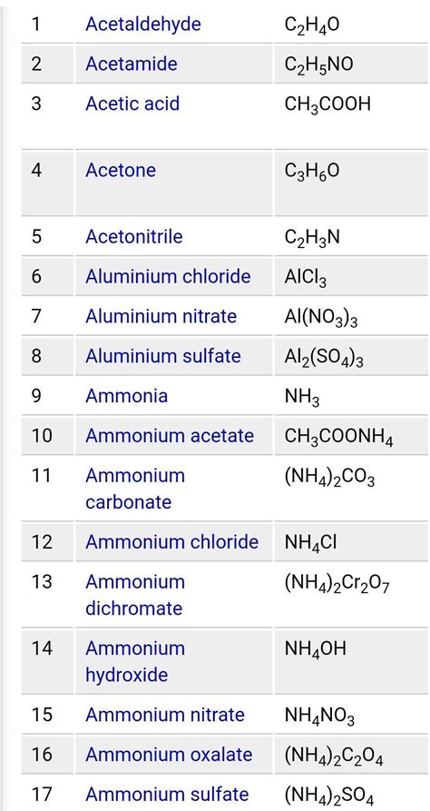 Why chemical formulas are used instead of chemical names?