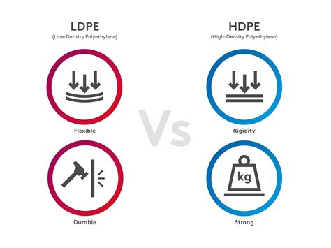 Why choose LDPE over HDPE?