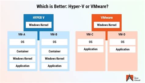 Why choose VMware over Hyper-V?