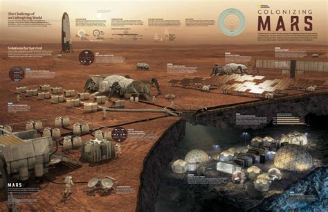 Why colonizing Mars is impossible?