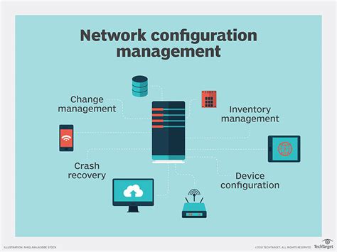 Why configure a network?