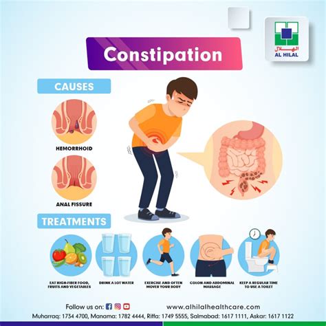 Why constipation is so painful?