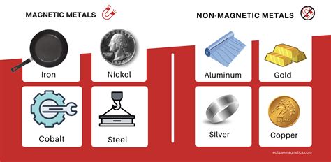 Why copper is not used as magnet?