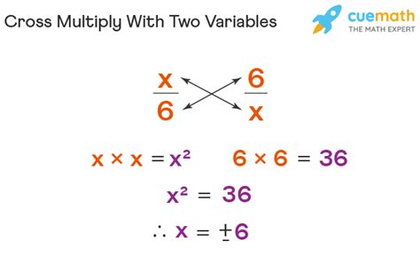 Why cross multiply and divide?