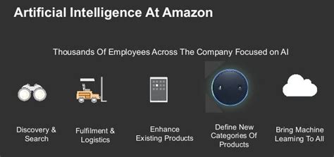 Why did Amazon start using AI?