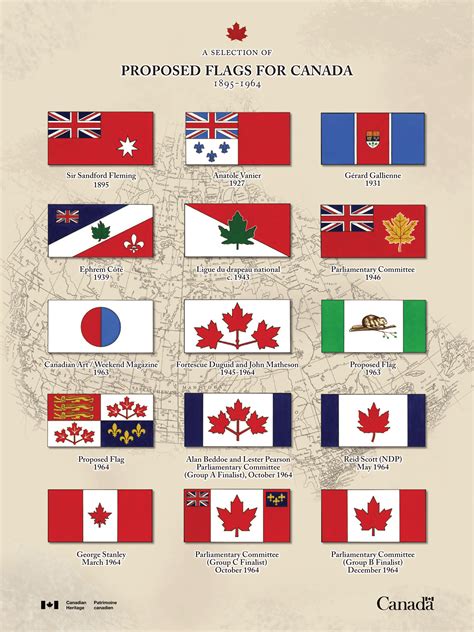 Why did Canada make a new flag?