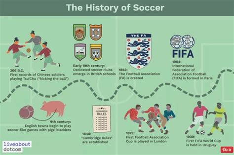 Why did England change the name of soccer?