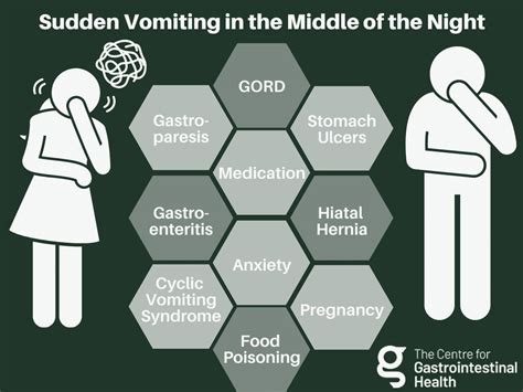 Why did I vomit in the middle of the night?
