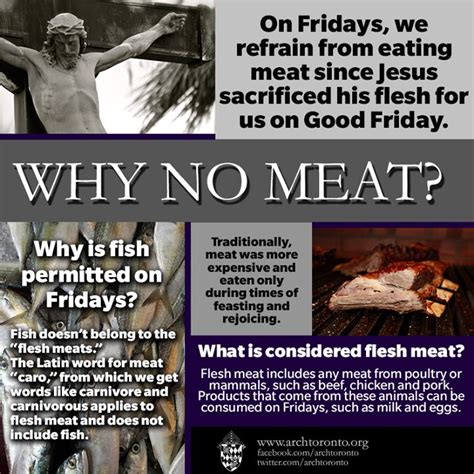 Why did Jesus not eat meat?