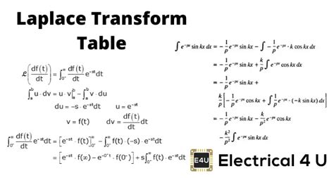 Why did Laplace invent Laplace transform?