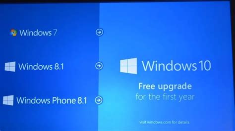 Why did Microsoft give Windows 10 for free?