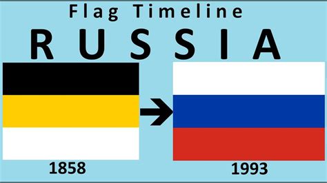 Why did Russia change their flag?