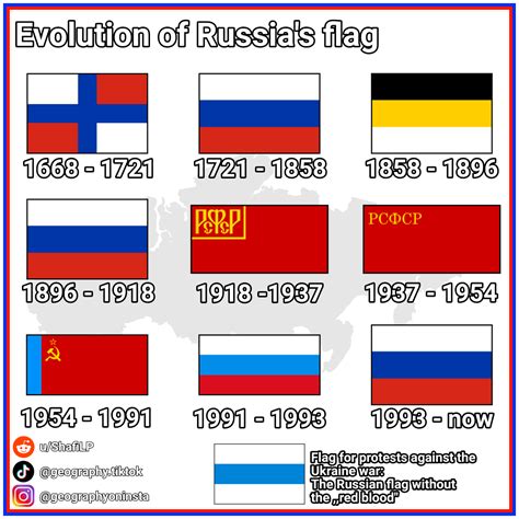 Why did Russia change their flag in 1993?