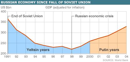 Why did Russia default in 1998?