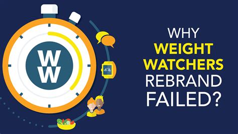 Why did Weight Watchers rebrand fail?