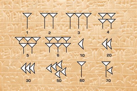 Why did the Babylonians use base 12?