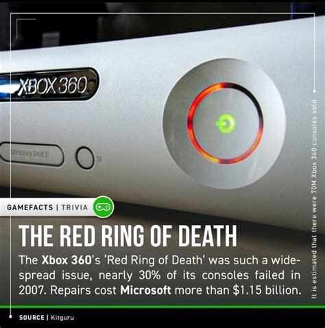 Why did the original Xbox fail?