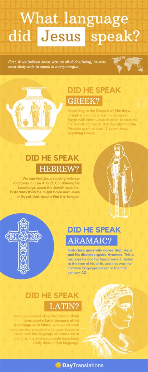 Why didn't Jesus speak Latin?