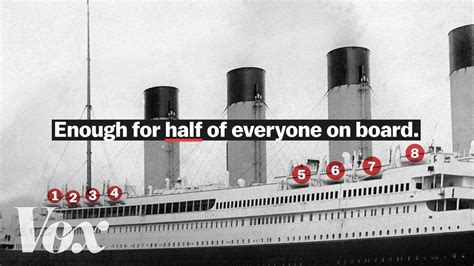 Why didn't the Titanic passengers swim?