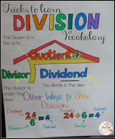 Why division starts from left?