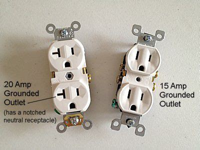 Why do 20 amp outlets look different?