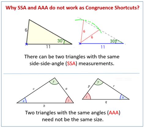 Why do AAA and SSA not work to prove triangles congruent?