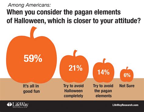 Why do Americans say Halloween?