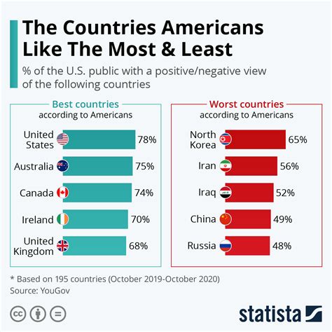 Why do Americans say take out?