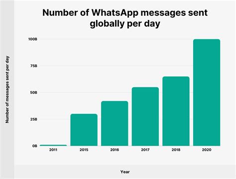Why do British people use WhatsApp so much?