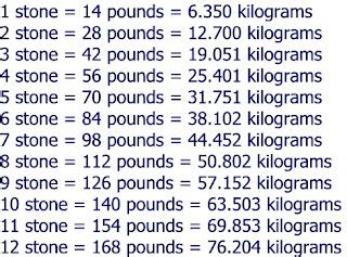 Why do British use stones for weight?