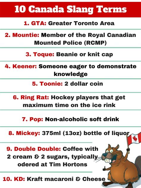 Why do Canadians use London slang?