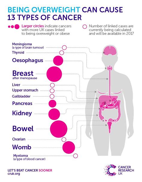 Why do Cancers lose interest?