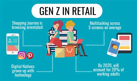 Why do Gen Z buy fast fashion?