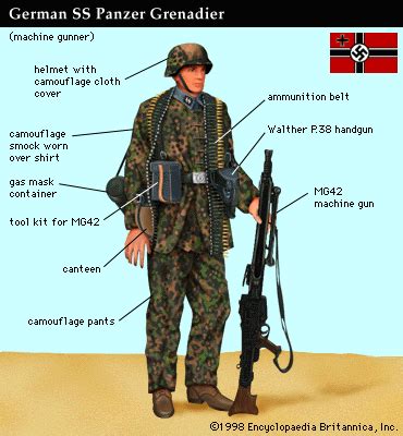 Why do Germans use SS?