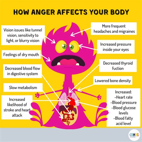 Why do I feel angry after a massage?