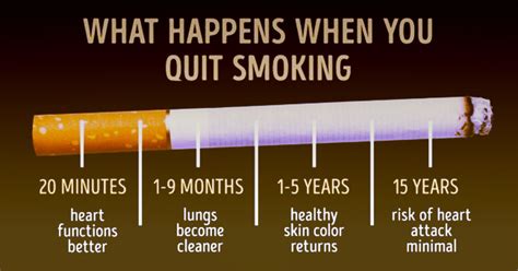 Why do I feel worse 2 weeks after quitting smoking?