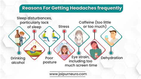 Why do I get headaches after Travelling?