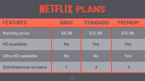 Why do I have 2 Netflix charges?
